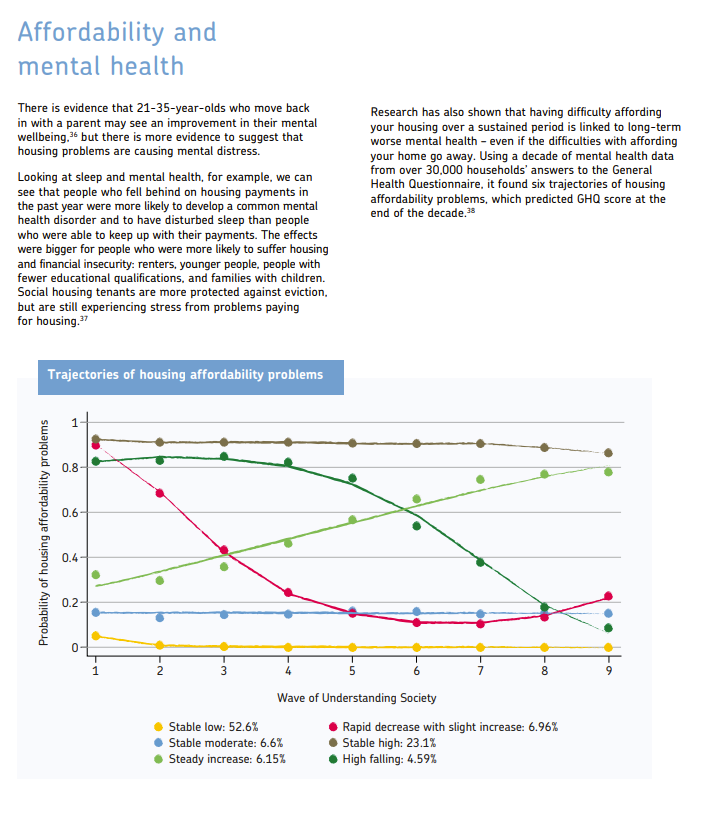 USoc Insight report